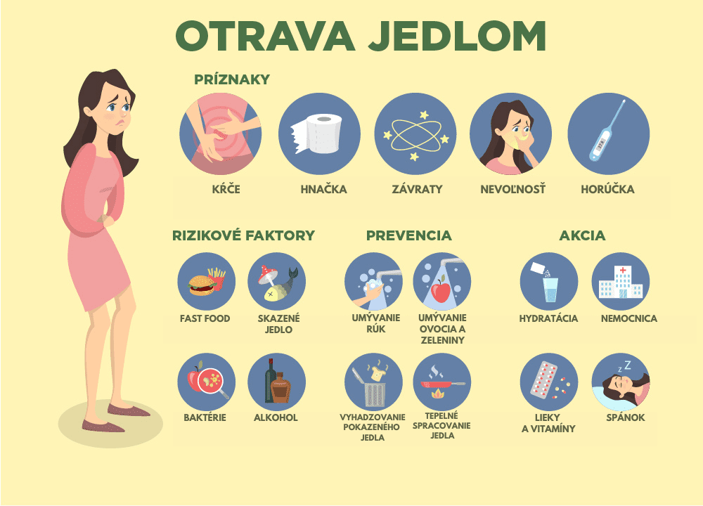 Infografika zobrazuje príznaky, príčiny, prevenciu aj čo robiť v prípade ak máme otravu jedlom.