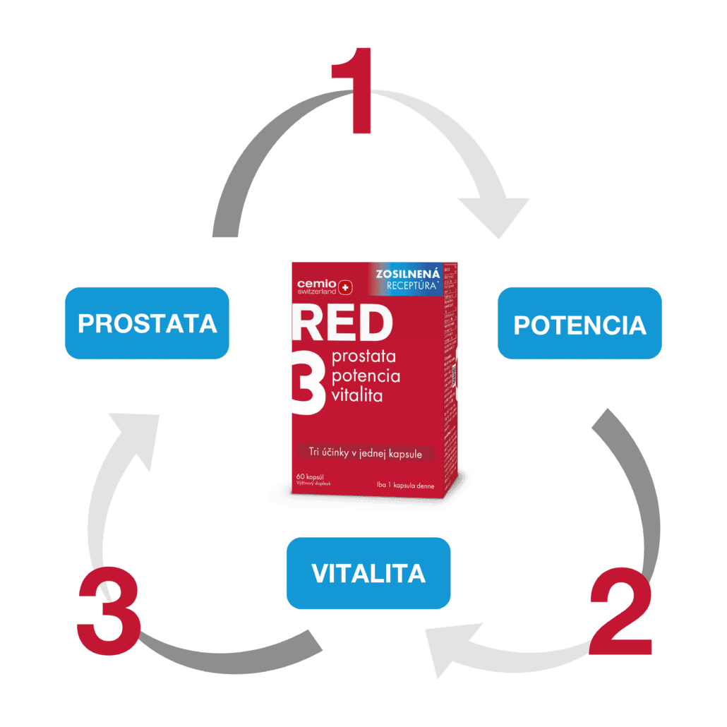 Cemio RED3 - prostata, potencia, vitalita