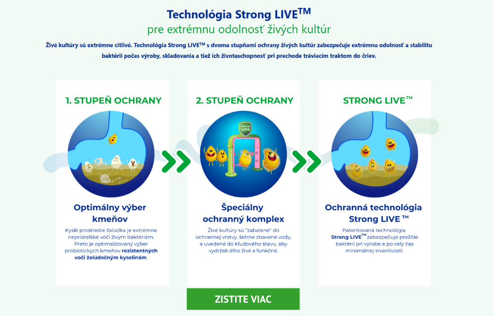 GS Probiotic Strong - Technológia strong live