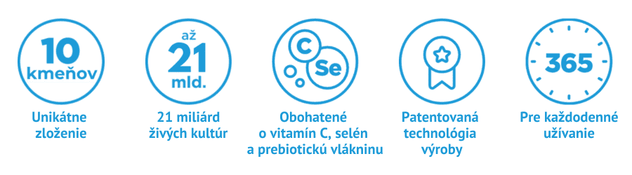 Výhody produktu GS Probiotic ako unikátne zloženie, 21 miliárd živých kultúr, obohatené o vitamín c, selén a inulín, patentovaná technológia výroby, a každodenné užívanie.